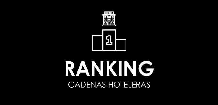Ranking de hoteles en base a su accesibilidad web